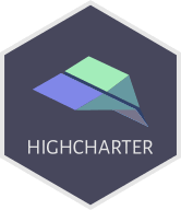 highcharter