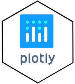 Plotly